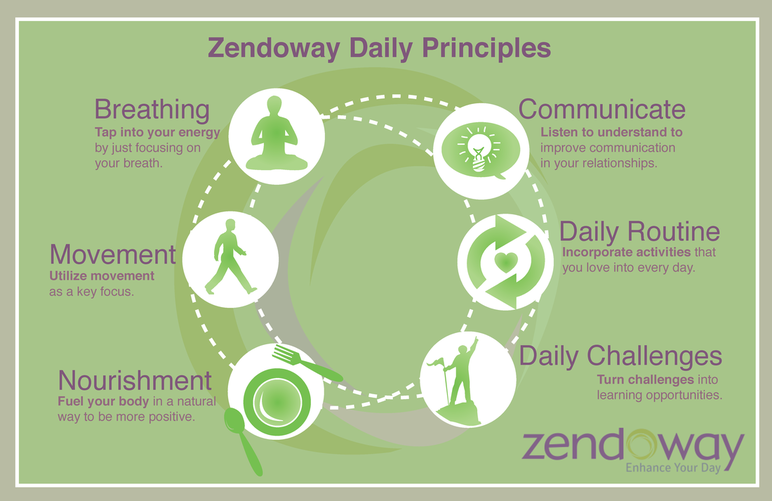 Life Coaching,Wellness and Yoga At work tips by Zendoway